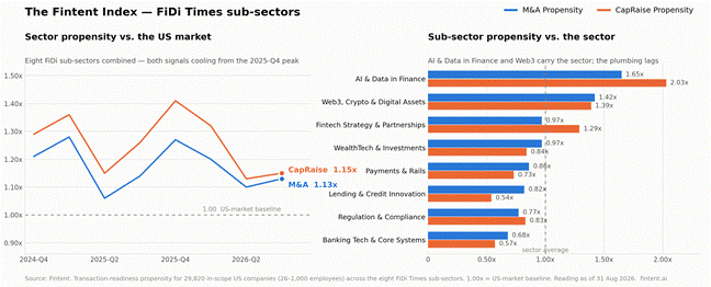 fintech deal market